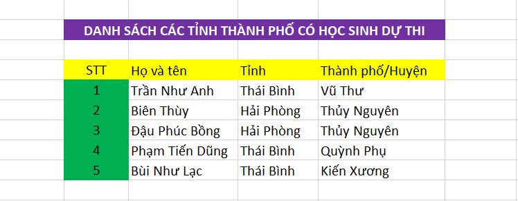 C&aacute;ch chuyển cột th&agrave;nh d&ograve;ng - d&ograve;ng th&agrave;nh cột trong Excel - 2