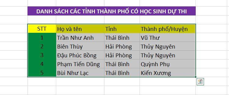 C&aacute;ch chuyển cột th&agrave;nh d&ograve;ng - d&ograve;ng th&agrave;nh cột trong Excel - 3