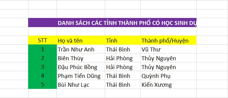 C&aacute;ch chuyển cột th&agrave;nh d&ograve;ng - d&ograve;ng th&agrave;nh cột trong Excel - 4